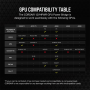 Corsair Power Bridge per GPU PCIe 5.0 12VHPWR - Nero