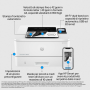 HP LaserJet Pro Stampante 4002dn, Stampa, Stampa fronte/retro elevata velocità di stampa della prima pagina risparmio energetic