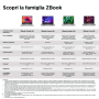 HP ZBook Power 15.6 G9 i7-12700H Workstation mobile 39,6 cm (15.6") 4K Ultra HD Intel® Core™ i7 32 GB DDR5-SDRAM 1 TB SSD NVI